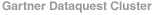 dataquest logo