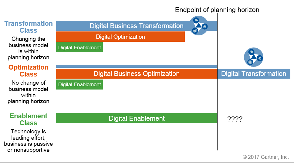 Figure 6. Planning Your Digital Journey