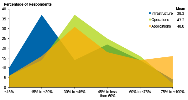 Figure 4. Legacy Remediation
