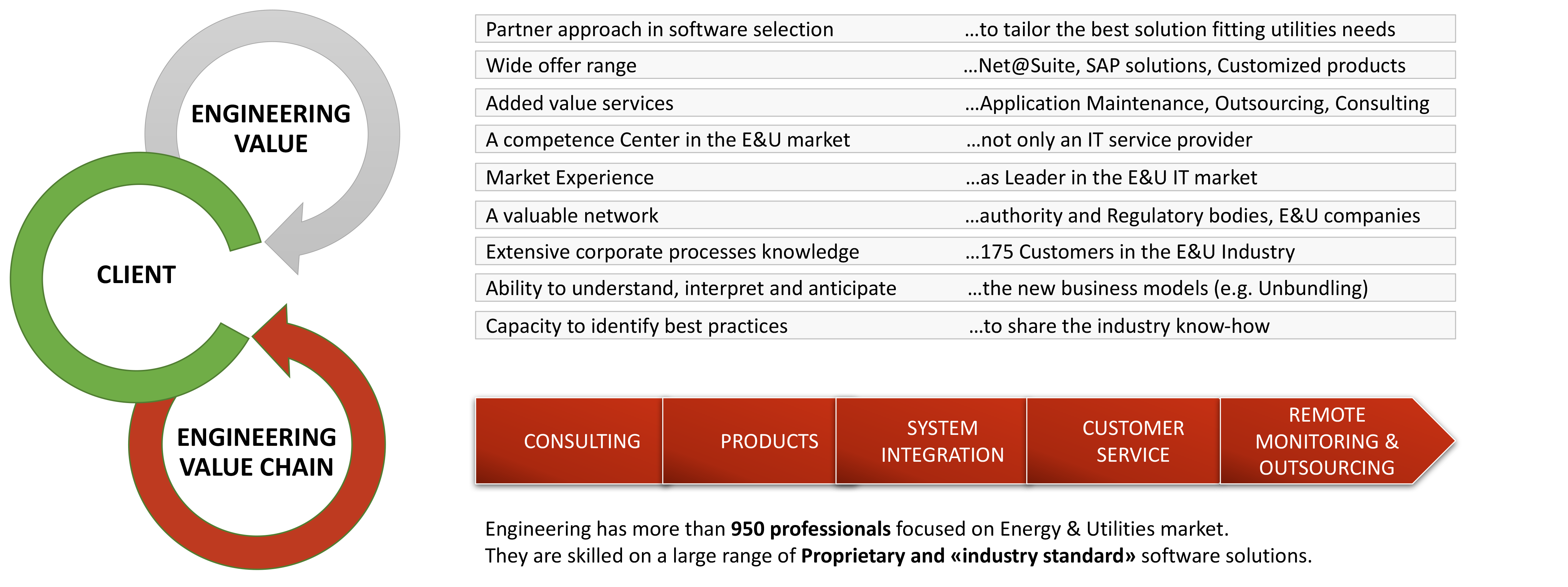 Engineer Graph