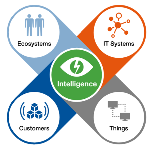 GlobalLogic Image
