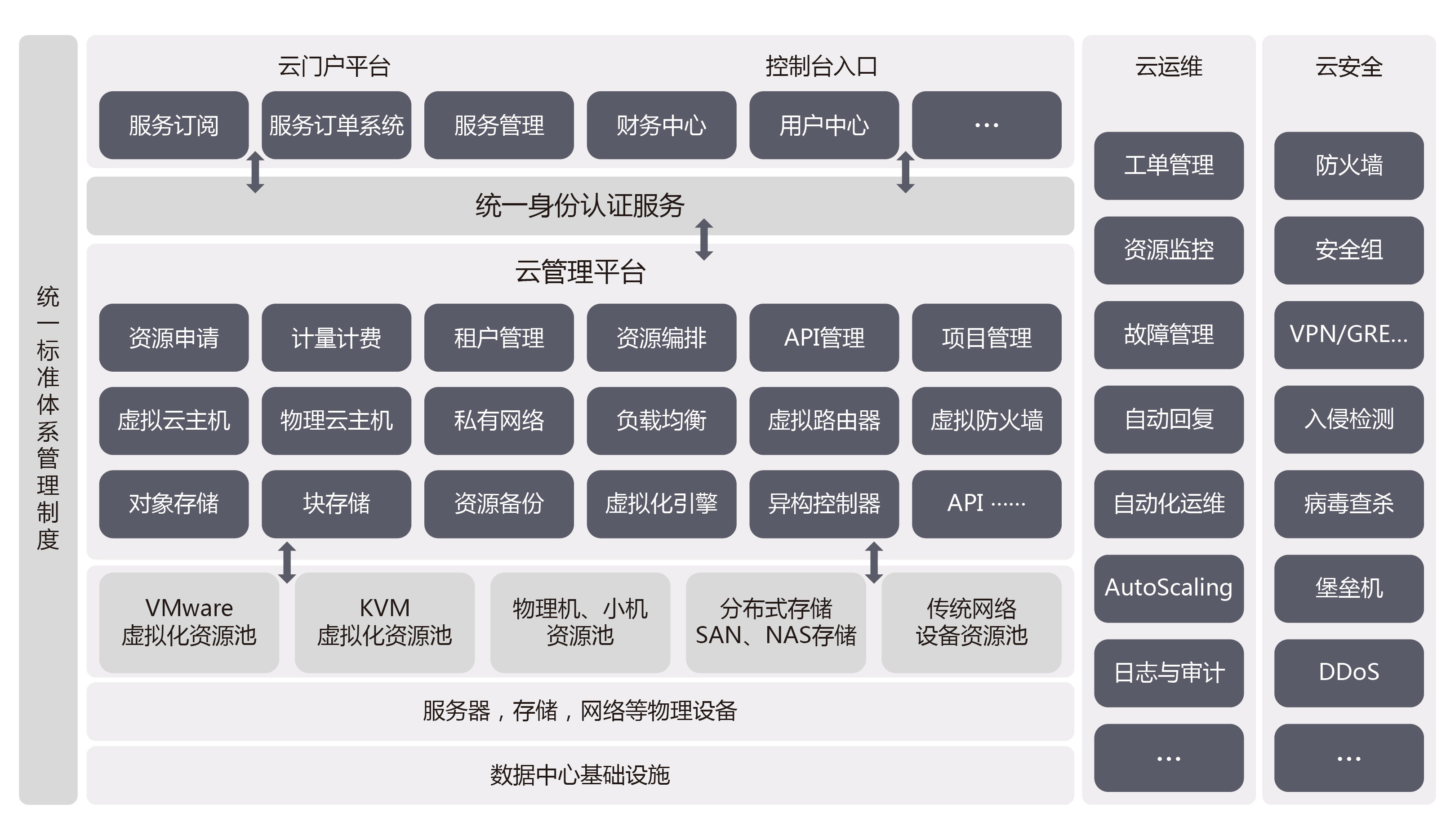 图 1