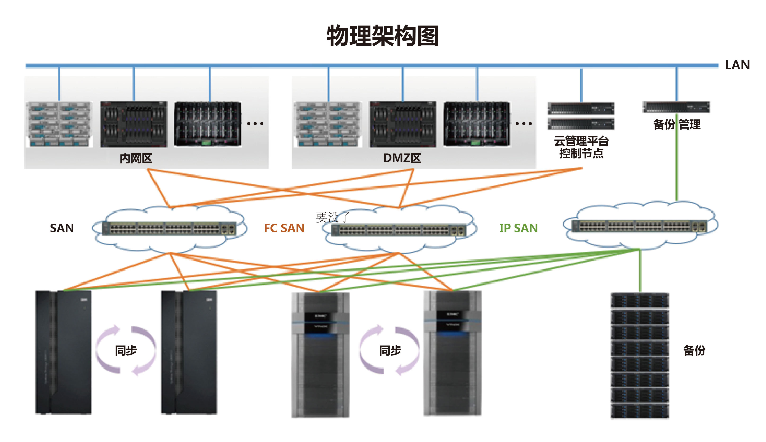 图 2