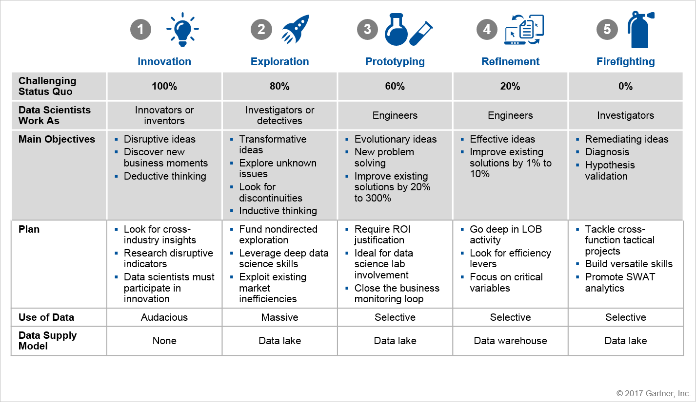 Mission Statement of Data Science Teams