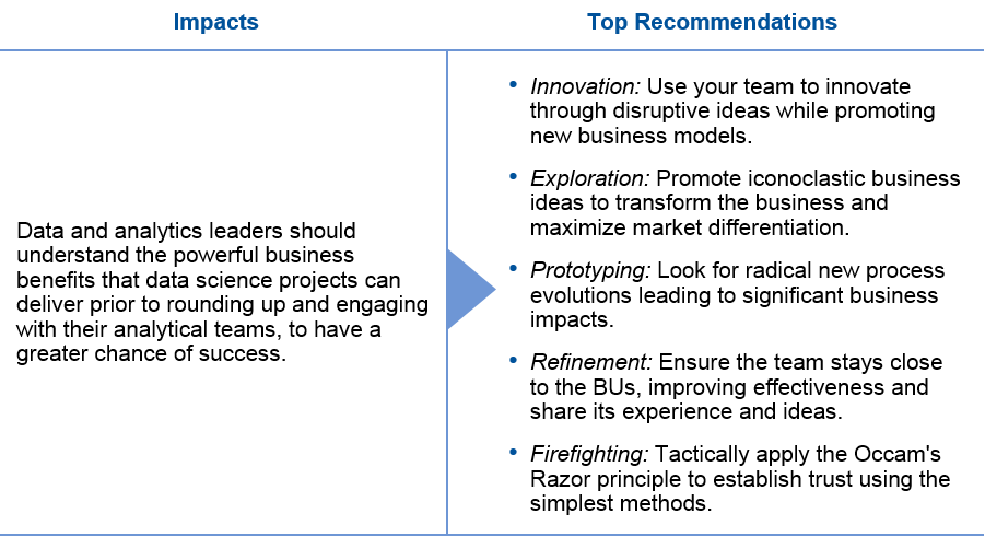 Impacts and Top Recommendations for Data and Analytics Leaders