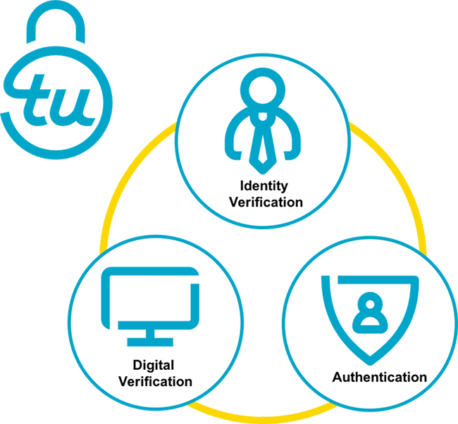 The TransUnion ID Manager suite