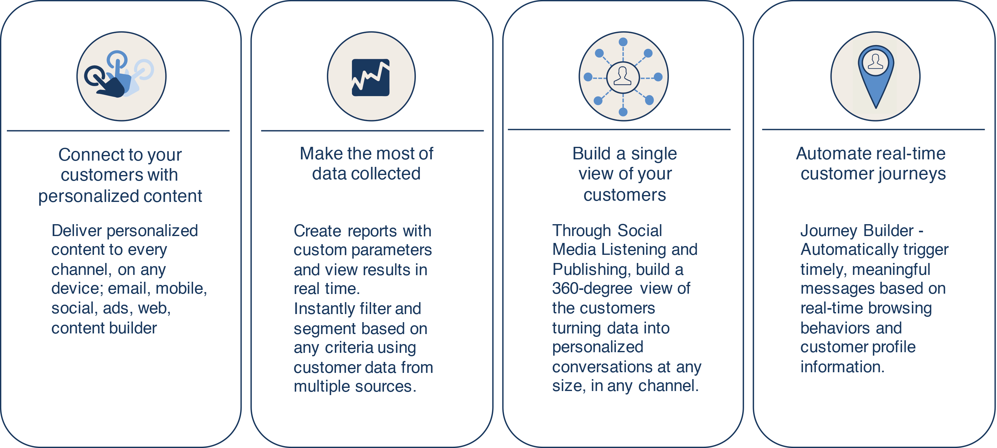 Data Derived CRM Value 