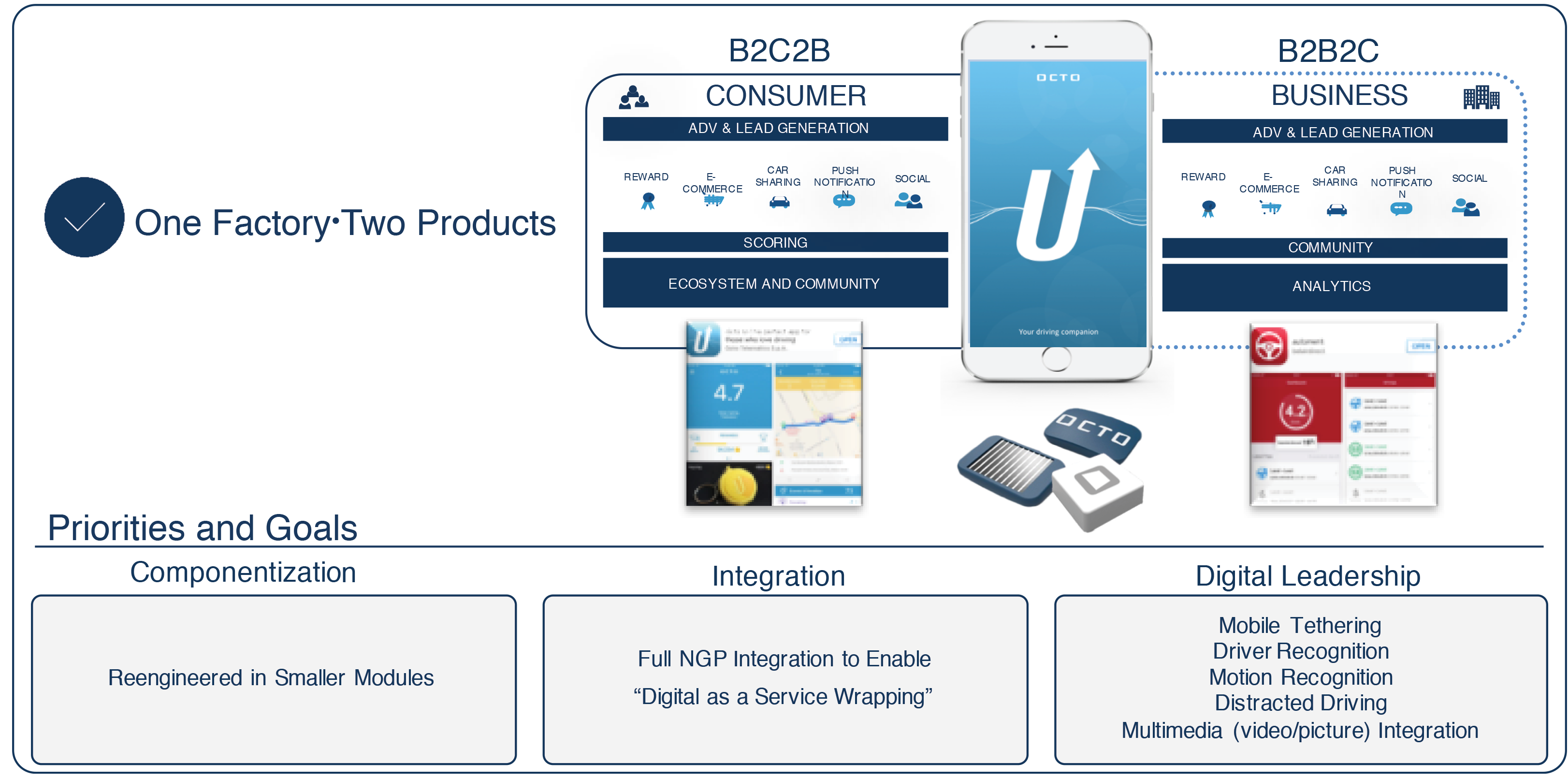 Digital Value Proposition 