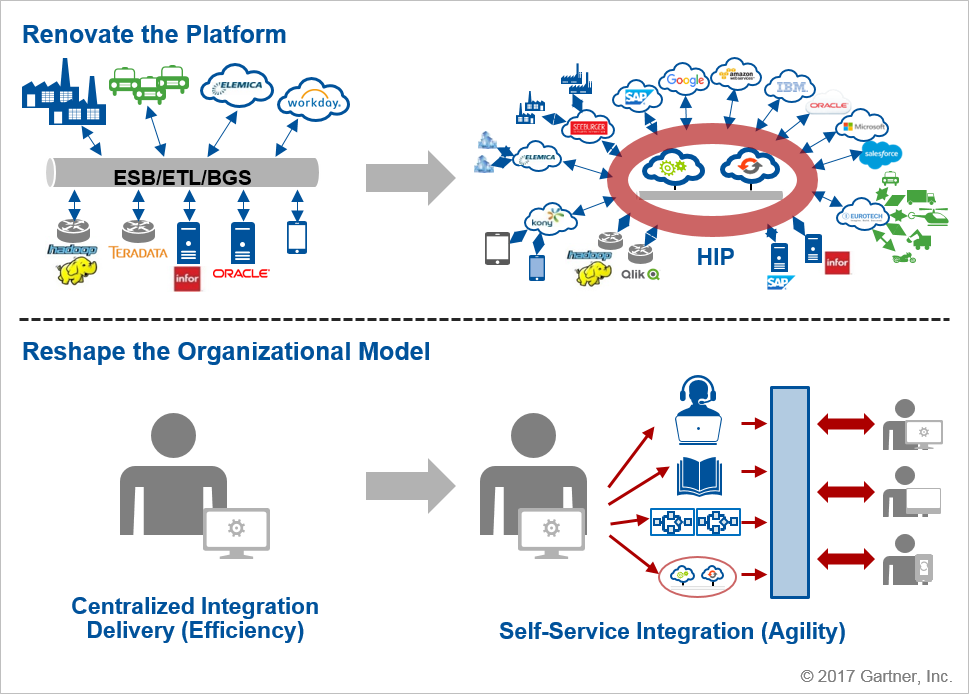 The Two Aspects of a Pervasive Integration Strategy Plan