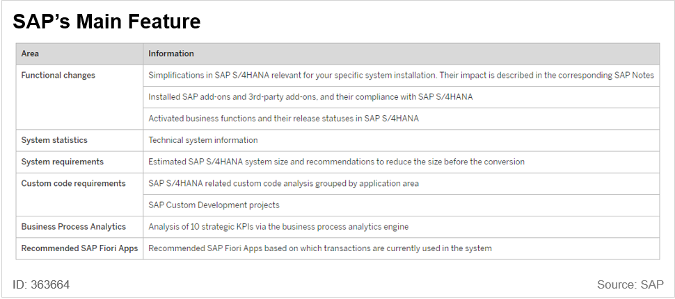 Figure 4. SAP’s Main Features