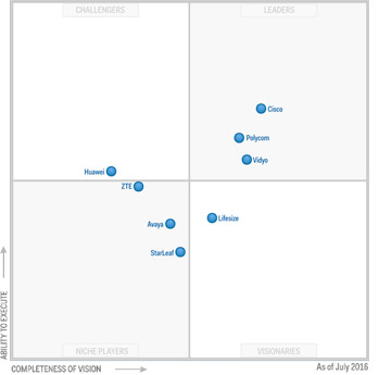 Magic Quadrant for Group Video Systems