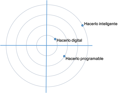 Research image courtesy of Gartner, Inc.