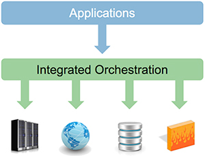 Enterprise-Defined Data Centers