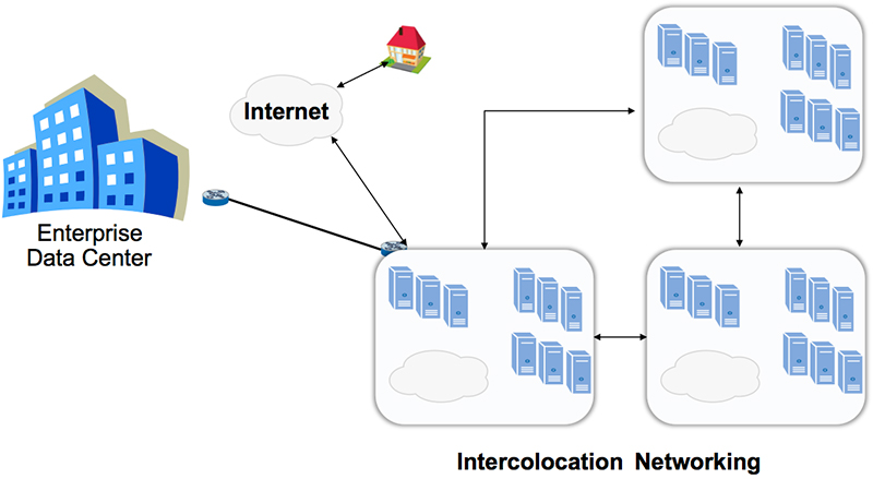 IT Service Continuity