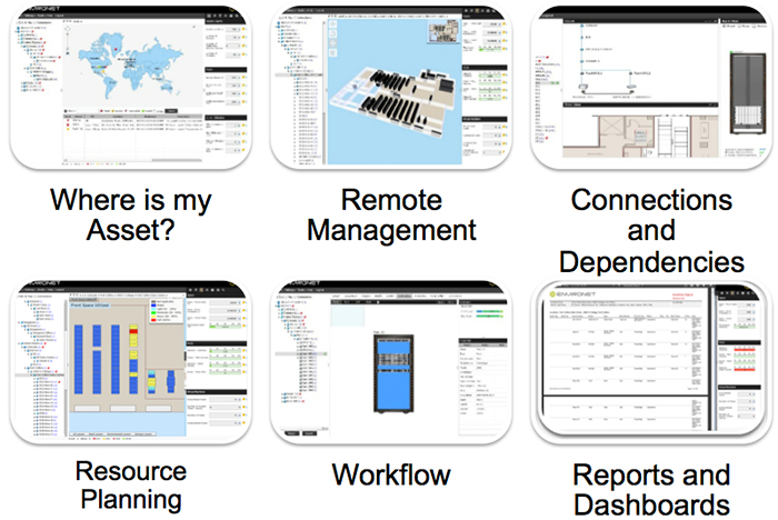 Global Data Center Management