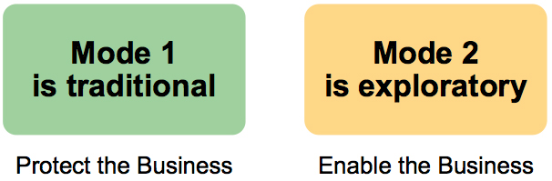 Bimodal IT