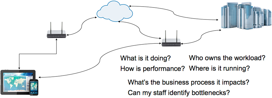 Composable Infrastructure Management