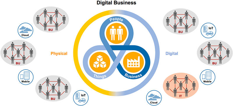 Every Business Unit Is a Technology Startup
