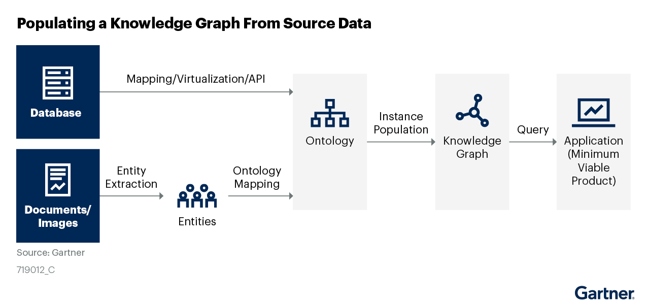 Several open-source and off-the-shelf tools can be used for automated and semiautomated entity recognition and extraction from text and documents.