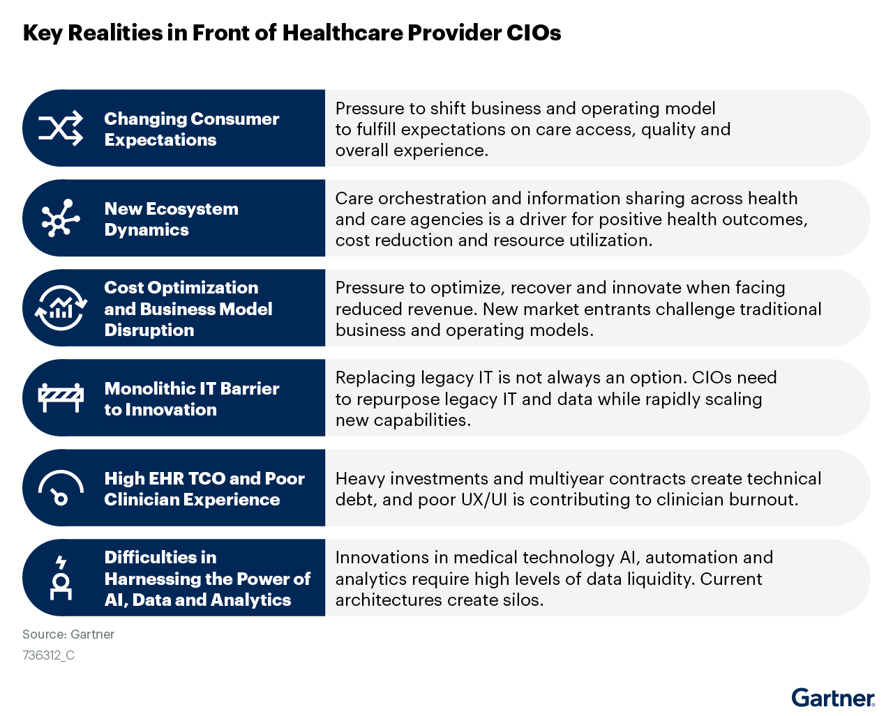 Safely and securely navigating an organization through this digital transformation has required CIOs to confront new operational realities. For many CIOs, addressing these realities has created more resilient, dynamic and agile healthcare organizations now ripe for further transformation.