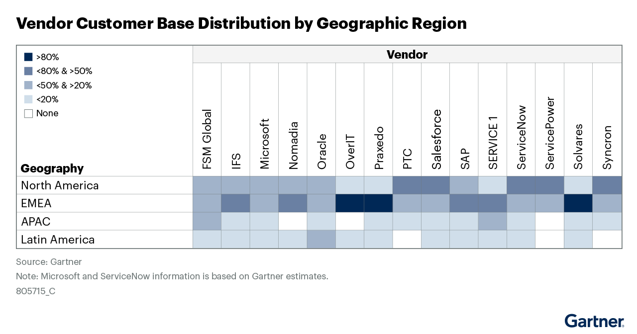 The graphic shows vendor customer base distribution by geographic region for vendors. Regions covered include North America, EMEA, APAC and Latin America. This breakdown is designed to help CIOs evaluate the offering locally.