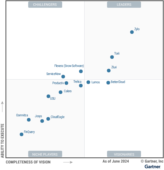 Figure 1: Y24Q3 Magic Quadrant for SaaS Management Platforms