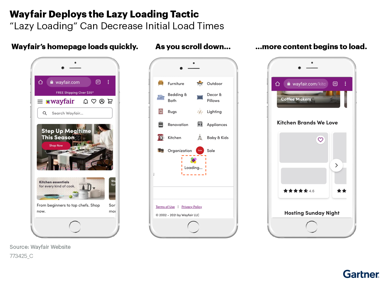 Wayfair’s mobile homepage deploys the lazy loading tactic that defers loading all content at once, until a user scrolls down to the point where that content is needed. This helps to speed up the initial load time of a webpage and makes their mobile homepage appear to load faster for site visitors.