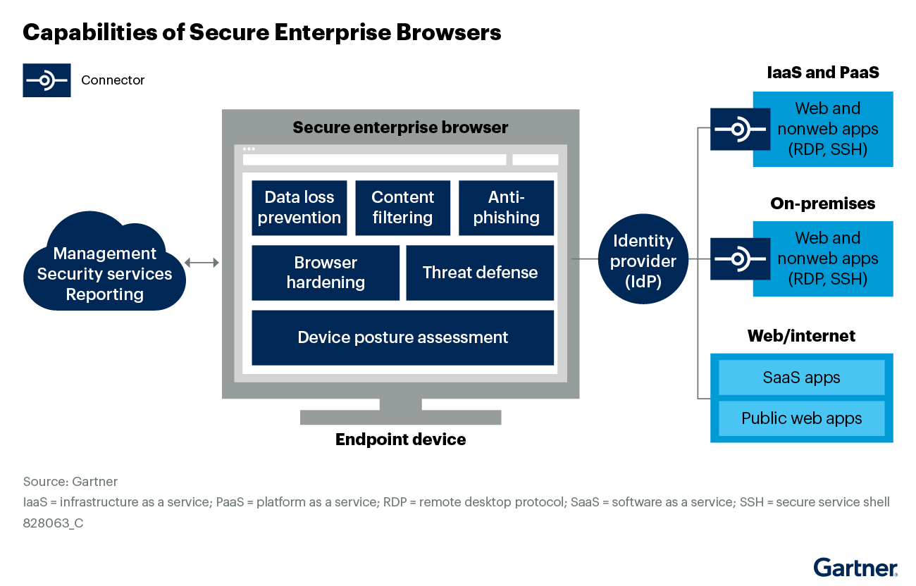 Core capabilities of SEB market