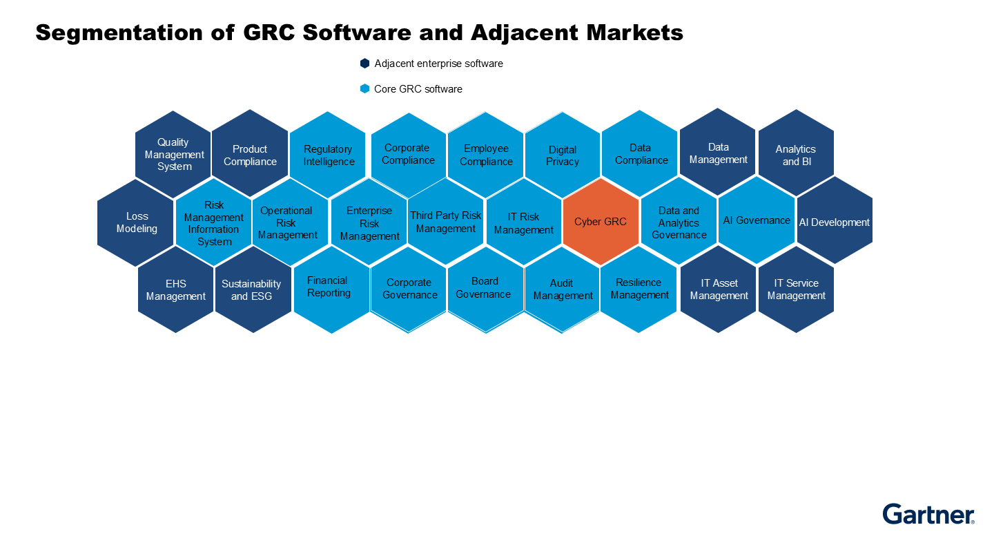 Governance, risk and compliance (GRC) core capabilities include risk monitoring, response, reporting, analysis and more. Other GRC composable capabilities include multiple stakeholders, audit/ERM and corporate compliance. Together, these help address the specific needs.
