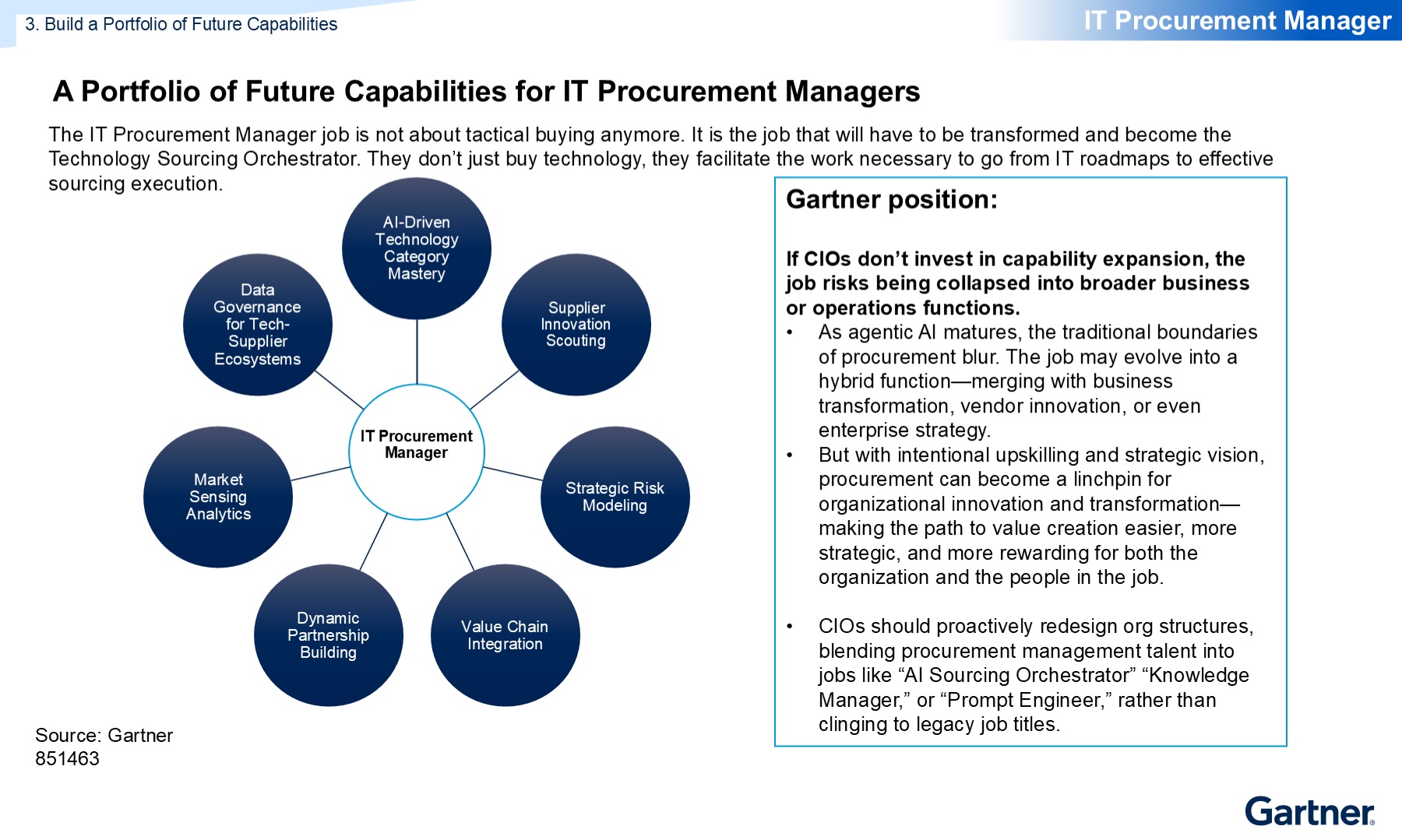 This figure depicts multiple capabilities areas available where your IT procurement managers can grow and thrive. Future IT procurement manager roles emphasize AI-driven category mastery, supplier innovation scouting, strategic risk modeling, analytics, dynamic partnerships, value chain integration, and data governance, enabling strategic transformation beyond tactical buying.