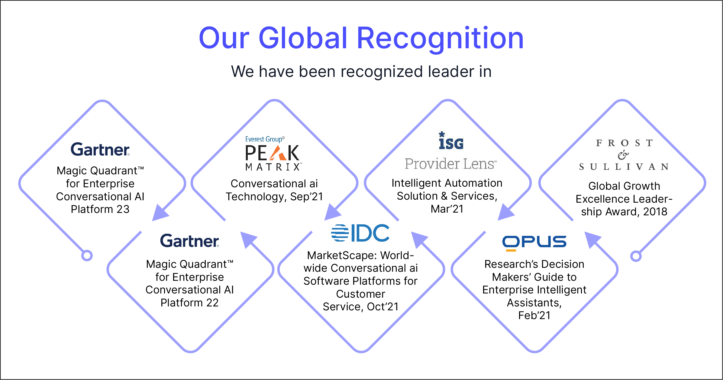 Our-Global-Recognition2x-100