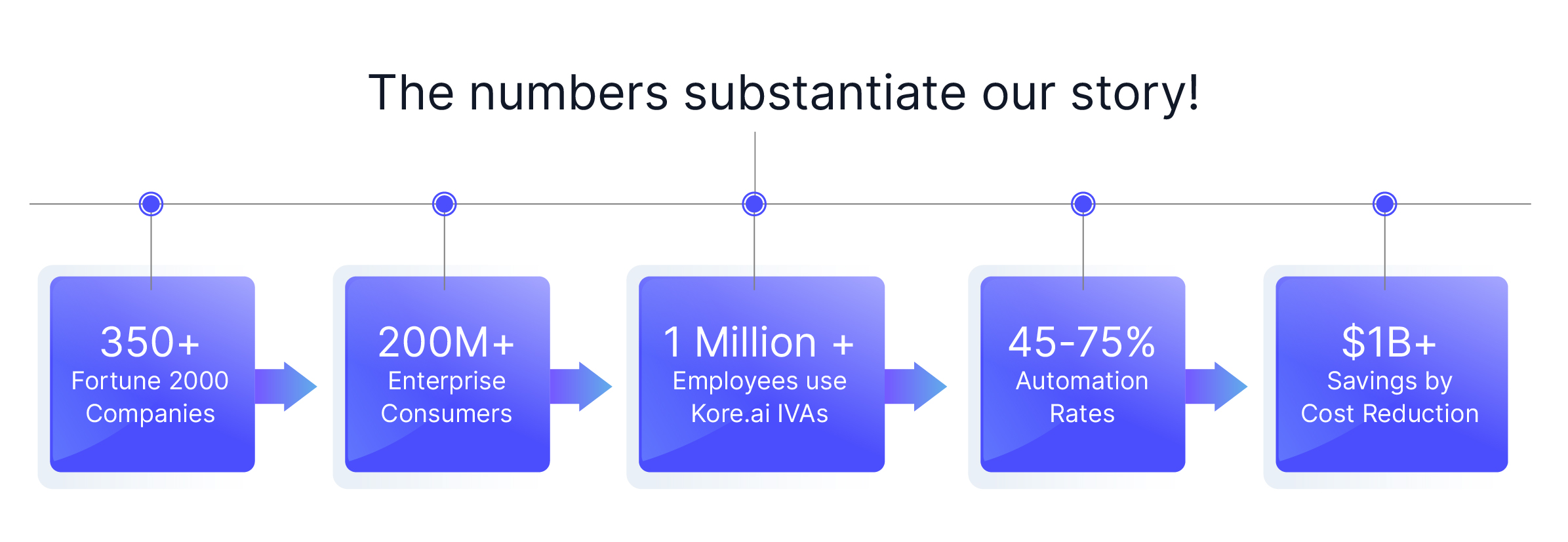 The-numbers-substantiate-our-story