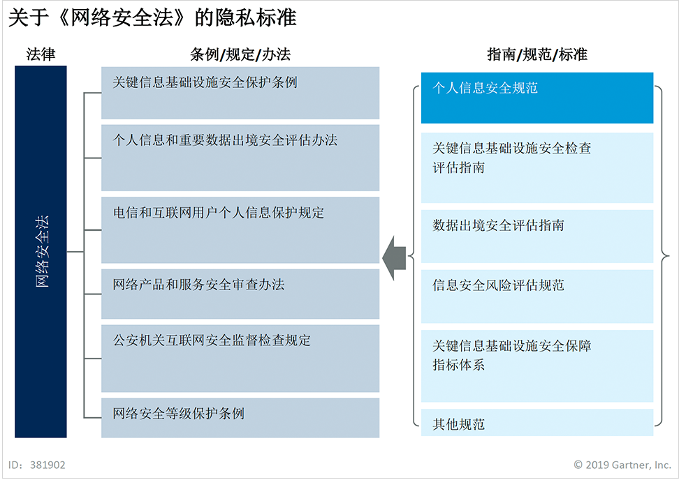 图 1