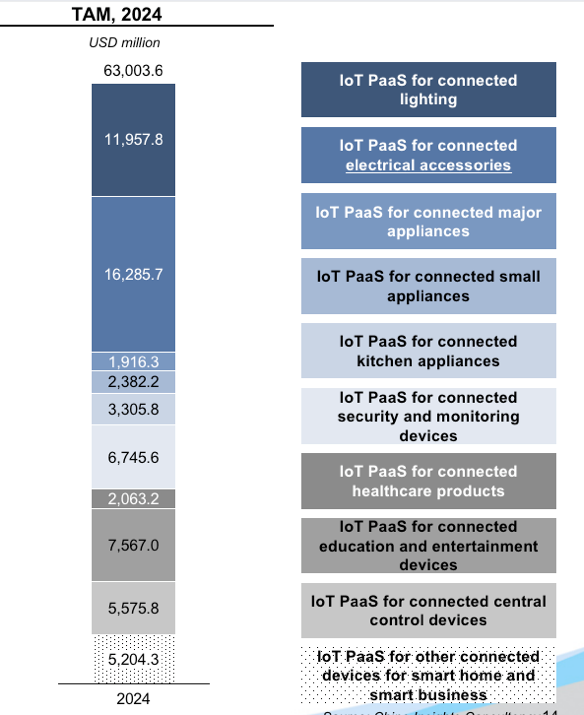 figure2
