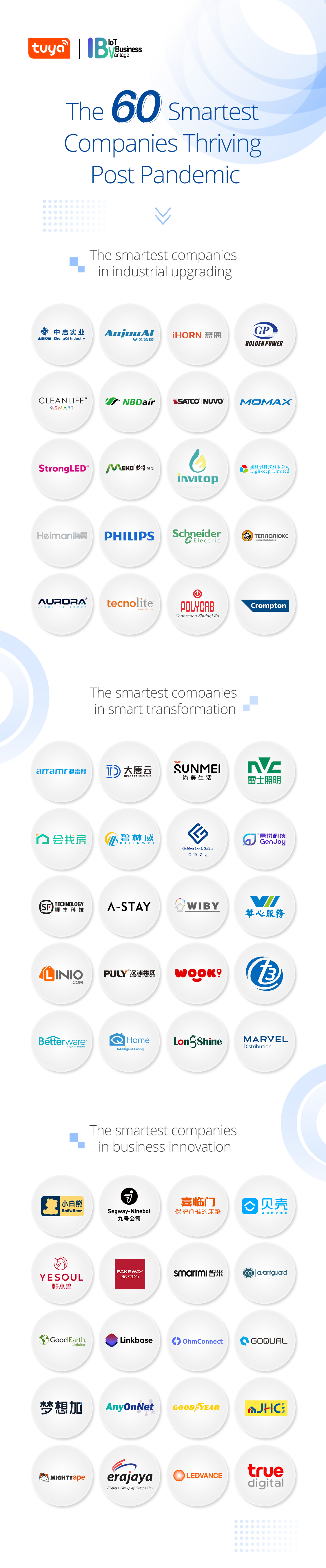 logos