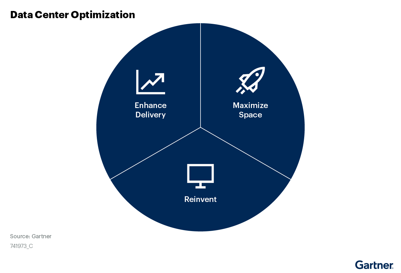 Three Top Practices for Data Center Optimization