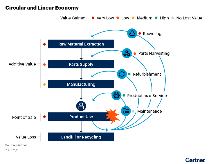 Defining the Circular Economy