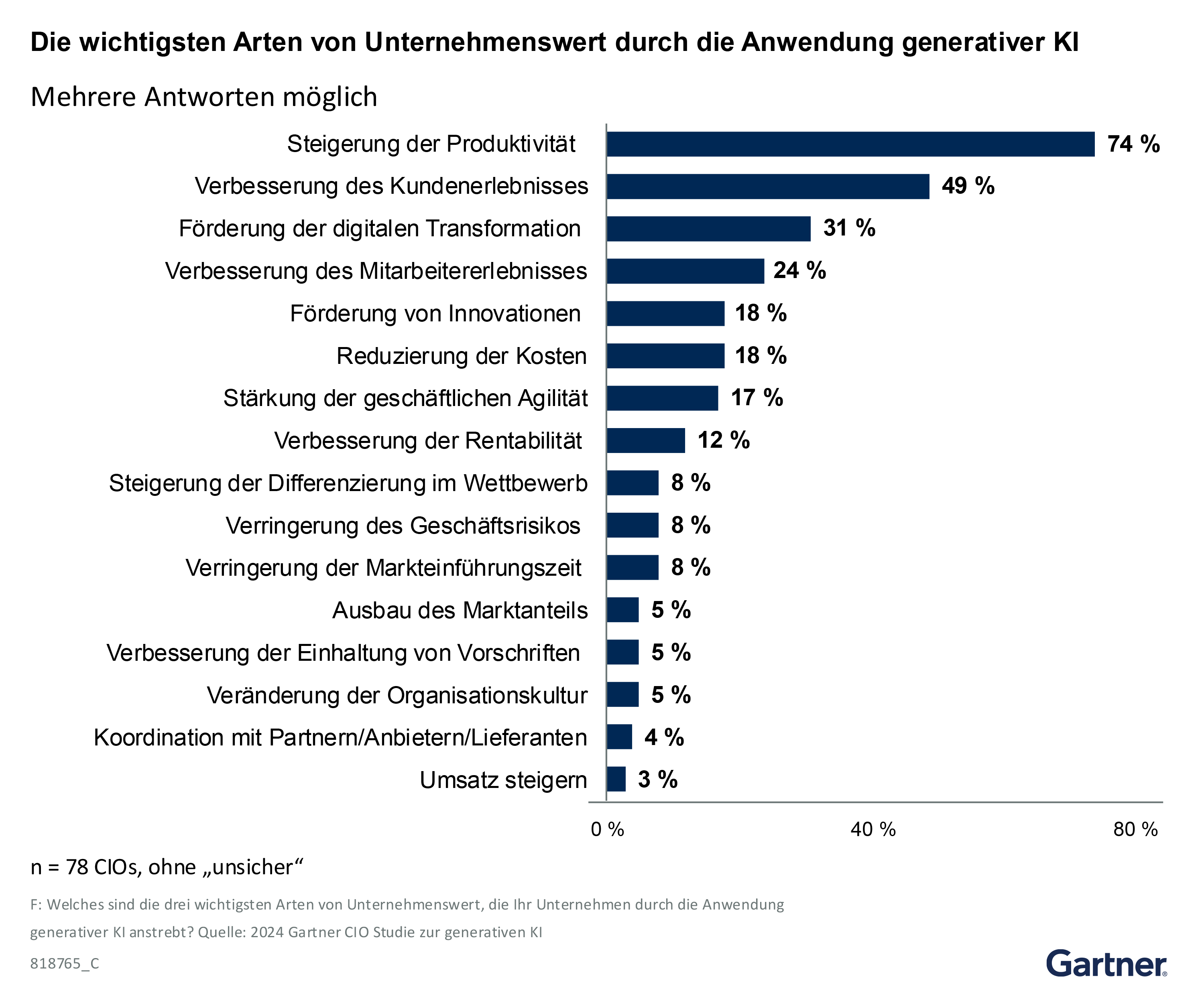 Agentic AI’s ability to take action autonomously or semiautonomously has the potential to help CIOs realize their vision for generative AI to increase productivity across the organization.