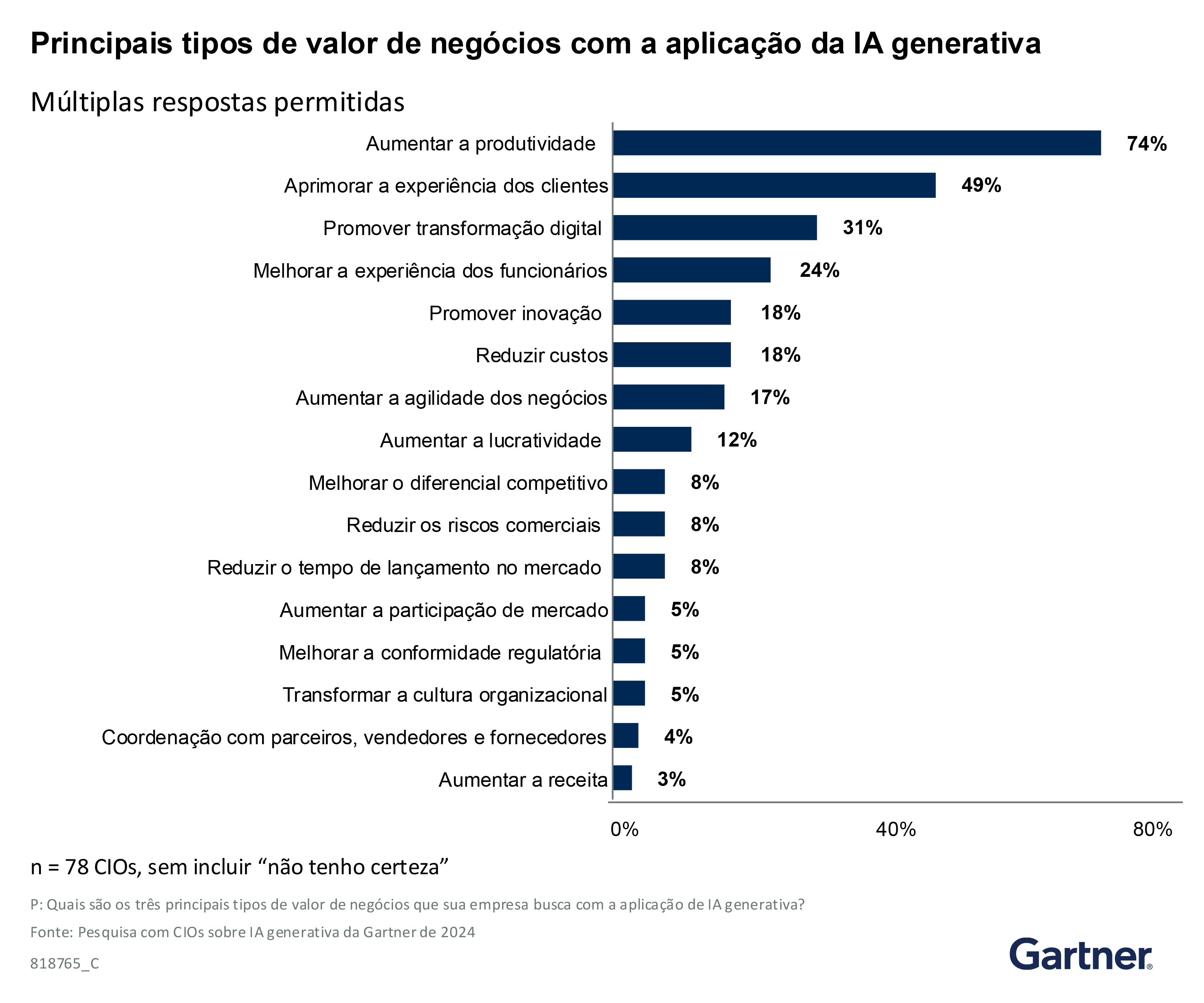 Agentic AI’s ability to take action autonomously or semiautonomously has the potential to help CIOs realize their vision for generative AI to increase productivity across the organization.